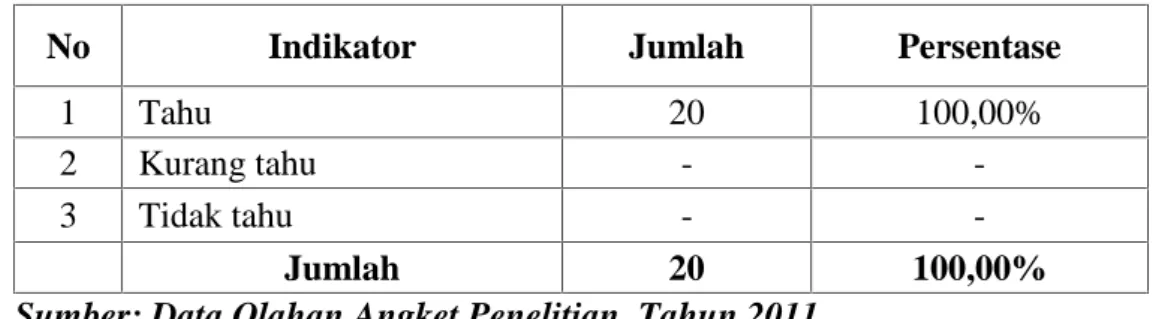 Tabel IV.1