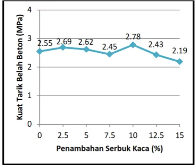 Gambar 6 berikut ini. 