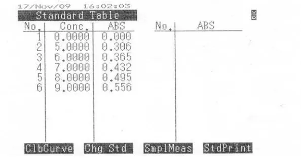 Tabel 1. Data Absorbansi dari Kurva Serapan 