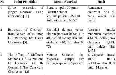 Tabel 1.1 Penelitian terdahulu tentang ekstraksi oleoresin. 