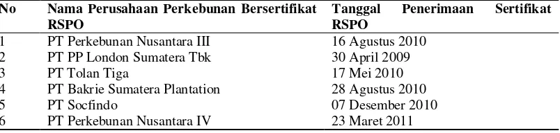 Tabel 1. Daftar Perusahaan Perkebunan Bersertifikat RSPO Di Sumatera Utara 