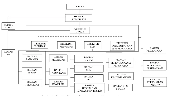 Gambar 2. Struktur Organisasi PT. Perkebunan Nusantara III 