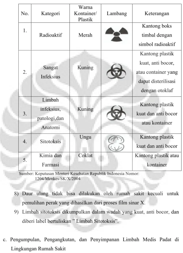 Tabel 1 Jenis Wadah dan Label Limbah Medis Padat Sesuai Kategorinya  No.  Kategori 