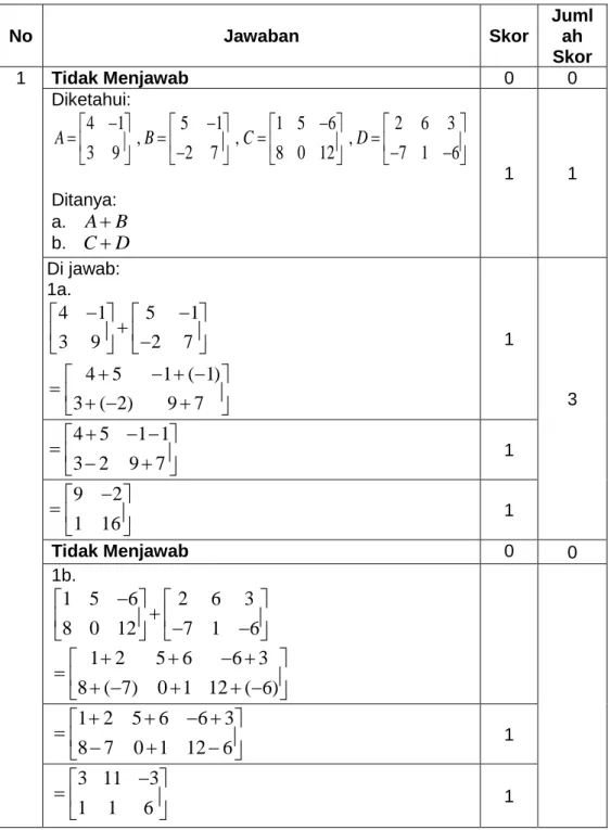 Tabel Pedoman Penskoran  Tes Hasil Belajar Matematika Materi  Matriks (Uji Validitas) 