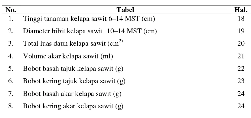 Tabel Hal. 