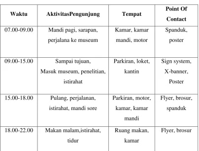 Tabel III.1 Consumer Journey 