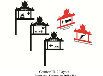 Gambar III. 2 Layout 