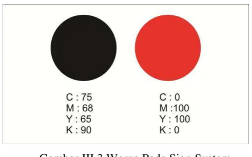 Gambar III.3 Warna Pada Sign System 