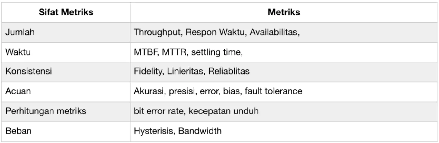 Tabel 1.1. Contoh Metriks 