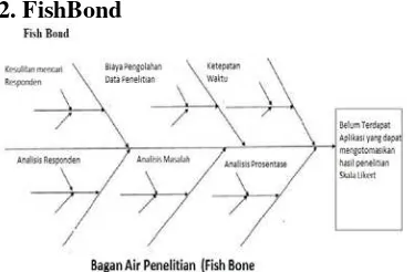Gambar 1.  Fish Bone Diagram Penelitian 
