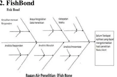 Gambar 1.  Fish Bone Diagram Penelitian 