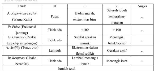 Tabel nilai APGAR