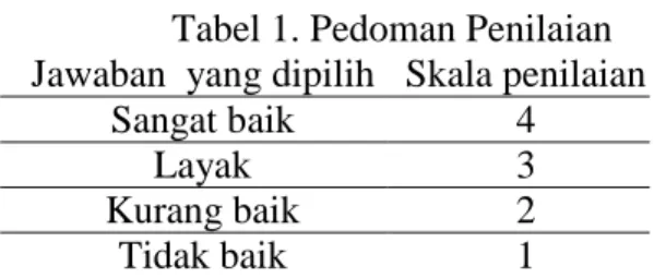 Tabel 1. Pedoman Penilaian  Jawaban  yang dipilih  Skala penilaian 