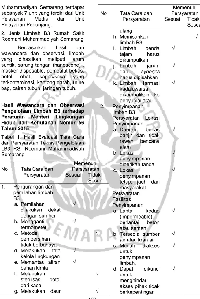 Tabel  1.  Hasil  Evaluasi  Tata  Cara  dan Persyaratan Teknis Pengelolaan  LB3  RS.  Roemani  Muhammadiyah  Semarang 