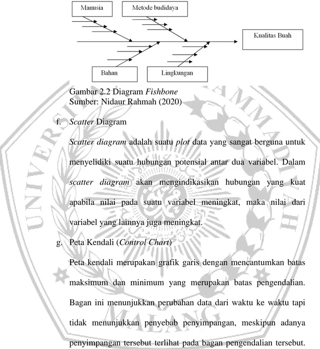 Gambar 2.2 Diagram Fishbone  Sumber: Nidaur Rahmah (2020)  f.  Scatter Diagram 