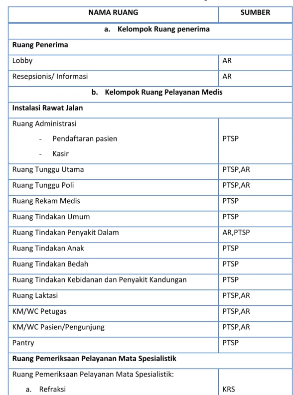 Tabel  12. Pendekatan Kebutuhan Ruang 