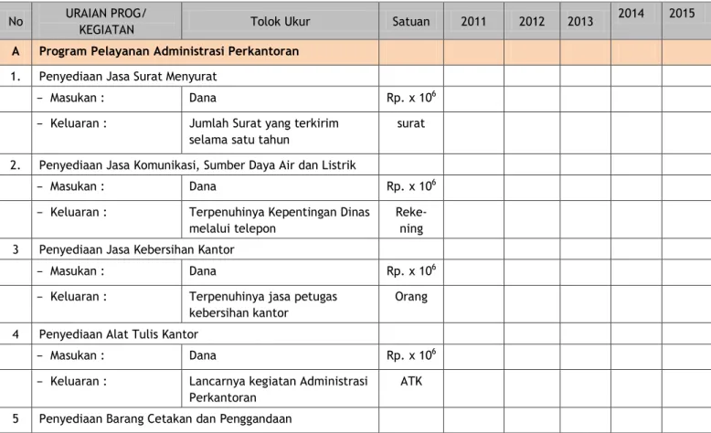 Tabel 2.2 Kinerja  Kegiatan BPBD  Kabupaten Cianjur   Berdasarkan Penyelenggaraan Program/Kegiatan Tahun 2011-2015  No  URAIAN PROG/ 