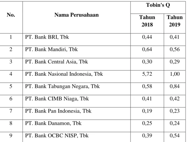 Gambar 4.1. Struktur Organisasi Bursa Efek Indonesia 
