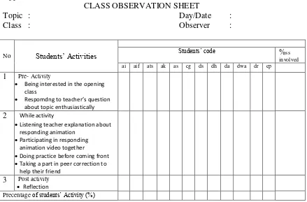 Table of Lesson Observation 