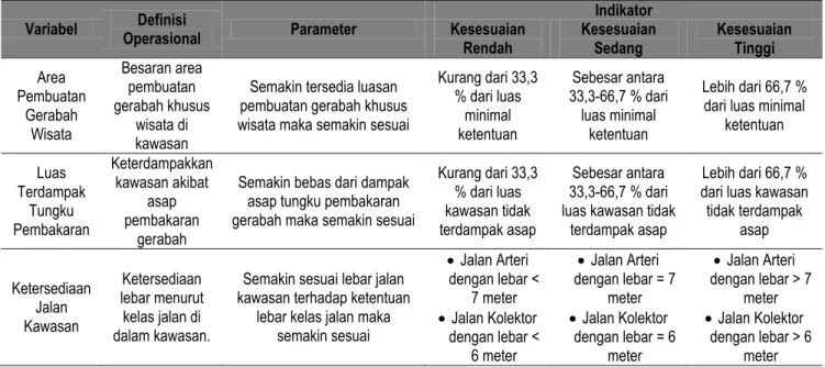 Tabel 1. Operasionalisasi Variabel Penelitian  Variabel  Definisi 