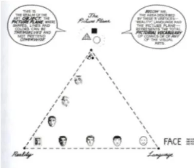 Gambar II.4 Piramid konsep Pictorial Vocabulary 