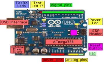 Gambar 1. Rangkaian Arduino Uno 