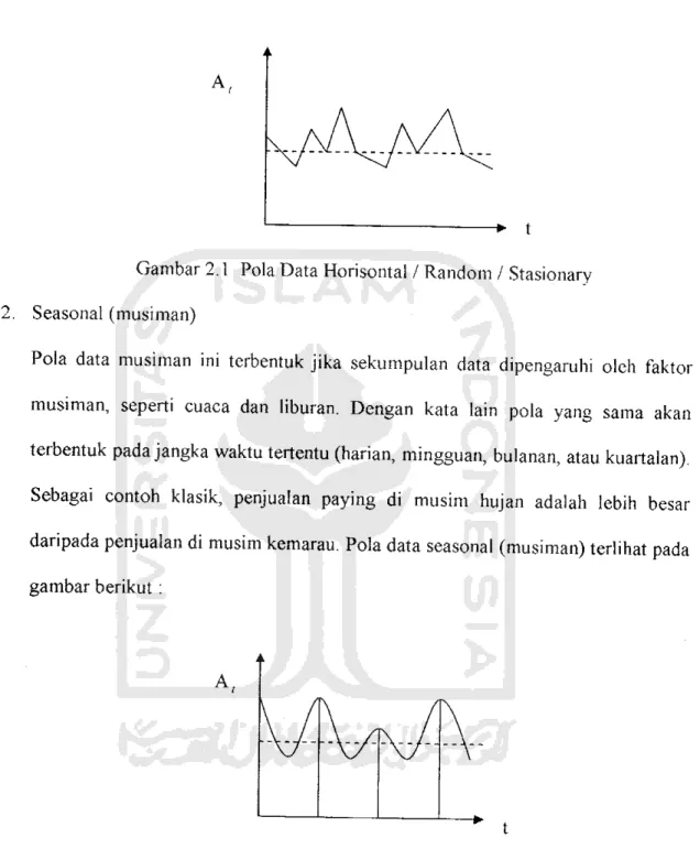 Gambar 2.1 Pola Data Horisontal / Random / Stasionary