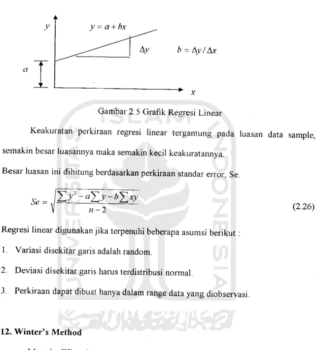 Gambar 2.5 Grafik Regresi Linear