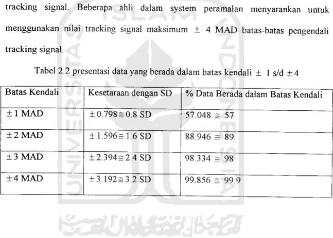 Tabel 2.2 presentasi data yang berada dalam batas kendali ± 1 s/d ±4