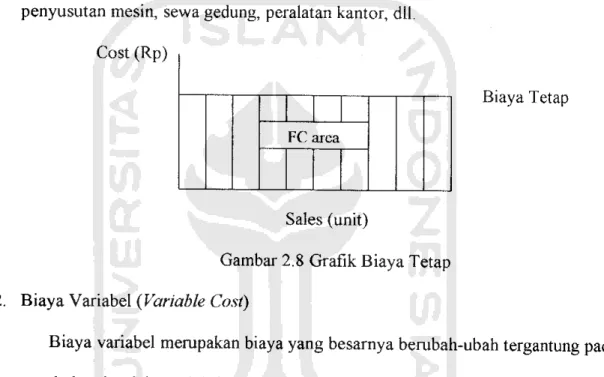 Gambar 2.9 Grafik Biaya Variabel