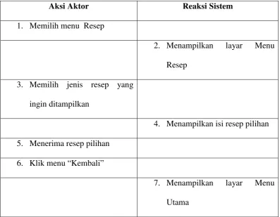 Tabel 4.4 Skenario Use Case Menu Resep Cake 