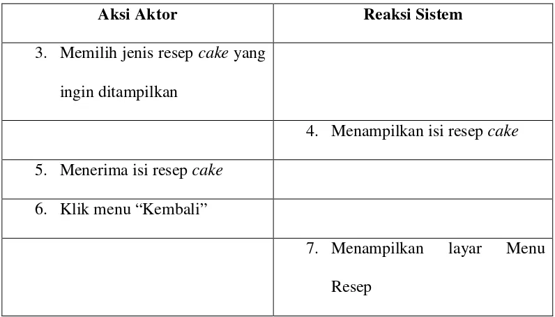 Tabel 4.5 Skenario Use Case Resep Minuman 