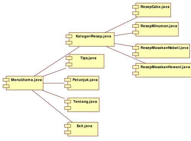 Gambar 4.23 Deployment Diagram 