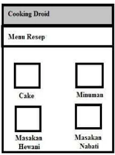 Gambar 4.25 Perancangan Menu Resep 