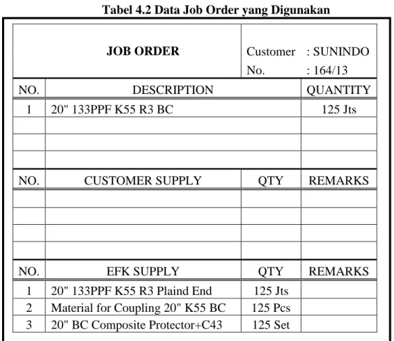 Tabel 4.2 Data Job Order yang Digunakan     JOB ORDER           Customer  : SUNINDO     No