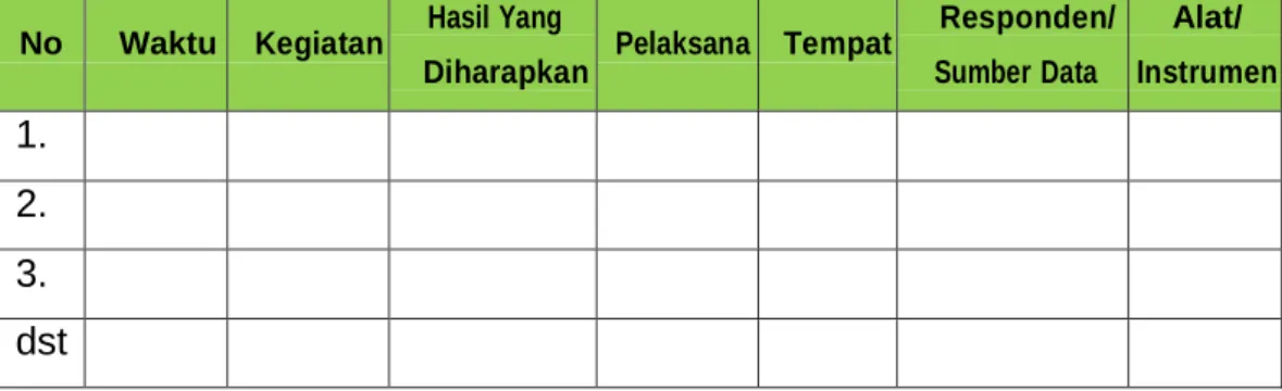 Tabel Rencana Kerja Pelaksanaan MONEV 