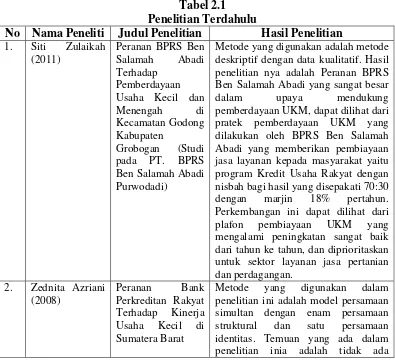 Tabel 2.1 Penelitian Terdahulu 