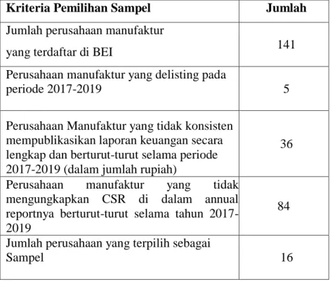 Tabel 3.2  Pemilihan Sampel 