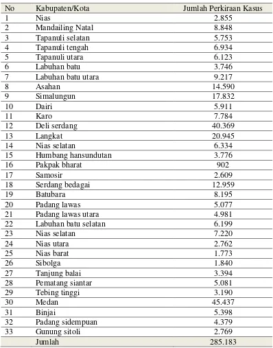 Tabel 2.1 Penderita Diare Tahun 2013