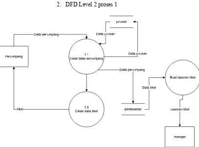 Gambar 3.7 DFD level 2 proses 1