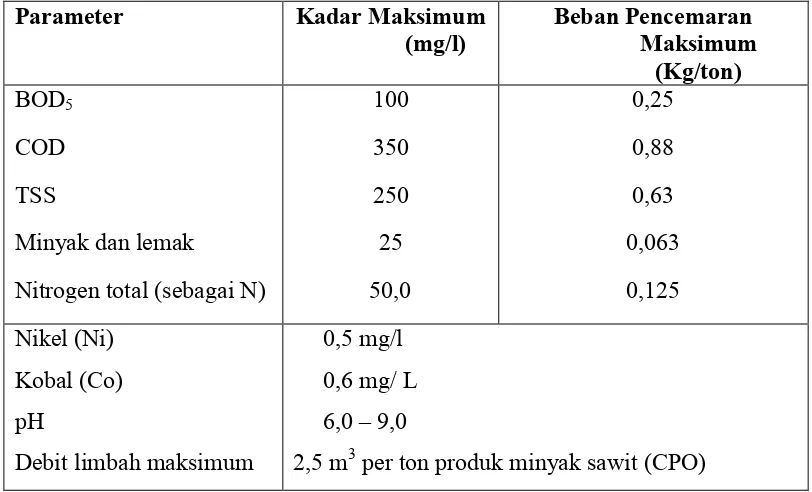 Tabel 2.4 Karakteristik LCPKS dari PKS Adolina [18] 