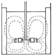 Gambar 2.4 Sketsa Tangki Berpengaduk Jenis Turbin dengan Aliran 