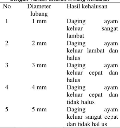Tabel 2 