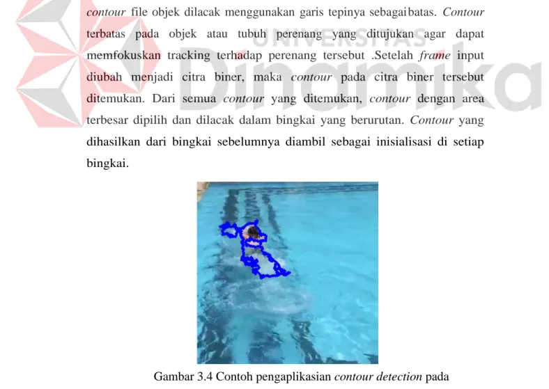 Gambar 3.4 Contoh pengaplikasian contour detection pada  perenang 