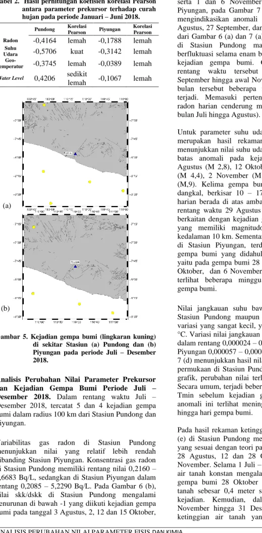 Tabel 2.  Hasil perhitungan koefisien korelasi  Pearson  antara  parameter  prekursor  terhadap  curah  hujan pada periode Januari – Juni 2018