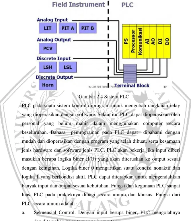 Gambar 2.4 Sistem PLC 