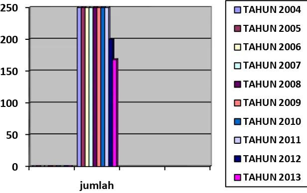 Grafik : 