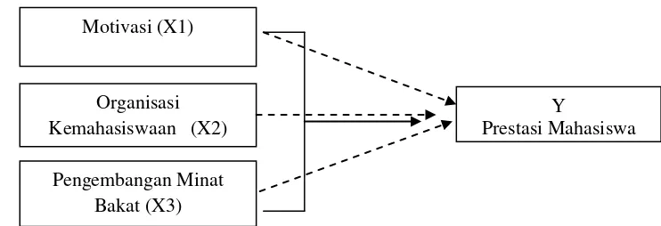 Gambar 1.2  Diagram Rancangan Penelitian 