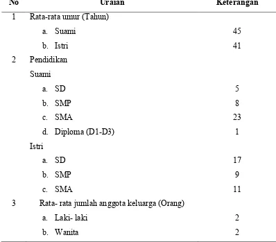 Tabel 10. Karakteristik Rumah Tangga Miskin Responden di Desa Sumber Melati  Diski 