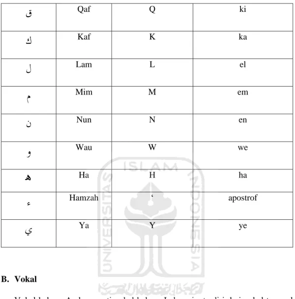 Tabel 0.2: Tabel Transliterasi Vokal Tunggal 